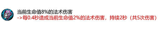 《王者荣耀》新增装备属性及合成方法介绍