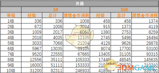 《山海镜花》灵器升级经验大全