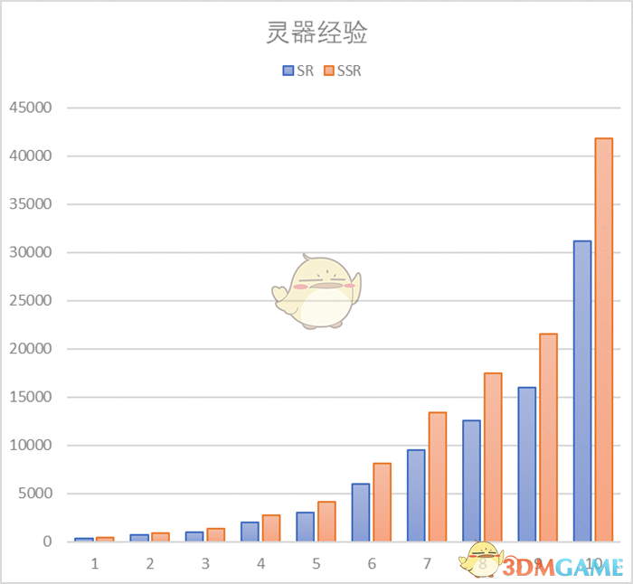 《山海镜花》灵器升级经验大全