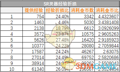 《山海镜花》灵器升级经验大全