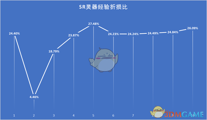 《山海镜花》灵器升级经验大全