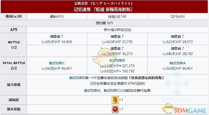 《FGO》淑女莱妮丝事件簿记忆追想伊什塔尔杯的记忆攻略