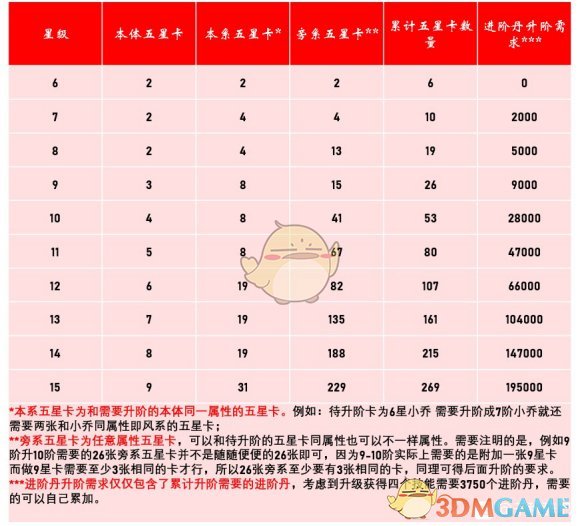 《千秋辞》进阶丹药进阶需求材料及玩法一览