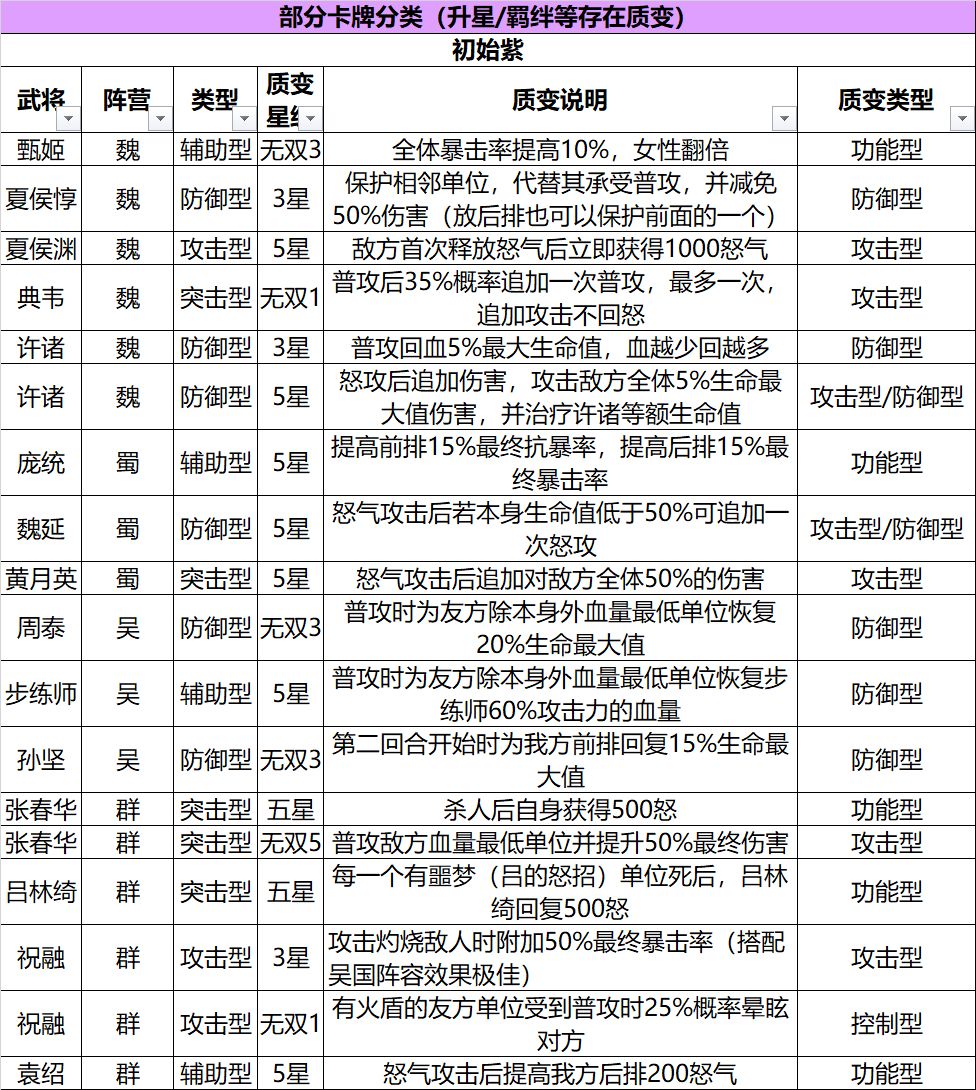 《三国志幻想大陆》武将排行榜