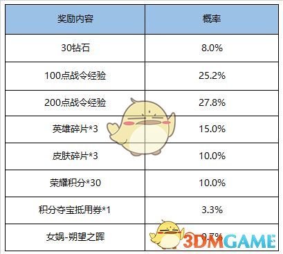 《王者荣耀》2020年6月活动一览