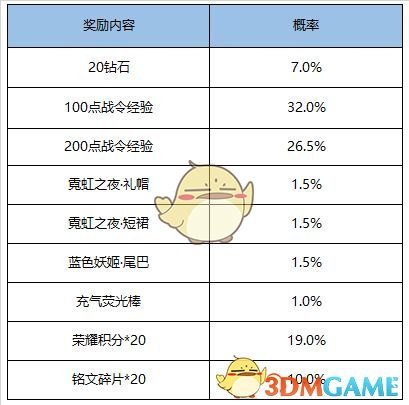 《王者荣耀》2020年6月活动一览