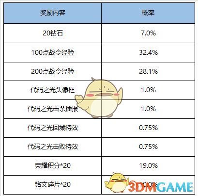 《王者荣耀》2020年6月活动一览