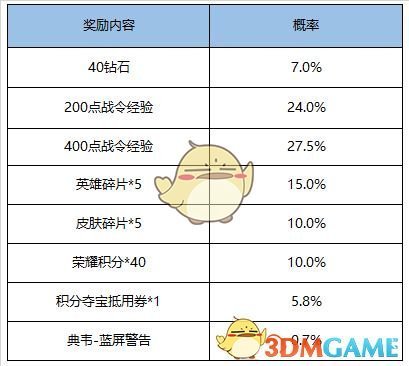 《王者荣耀》2020年6月活动一览