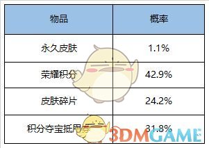 《王者荣耀》5月26日更新内容一览