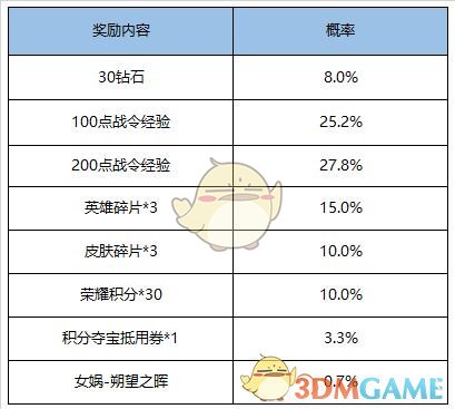 《王者荣耀》5月26日更新内容一览