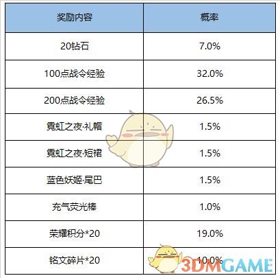 《王者荣耀》5月26日更新内容一览