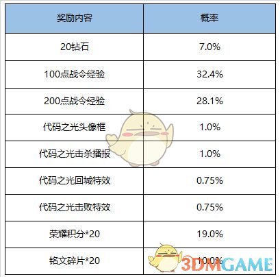 《王者荣耀》5月26日更新内容一览