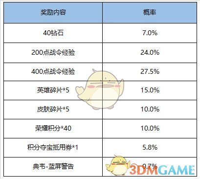 《王者荣耀》5月26日更新内容一览