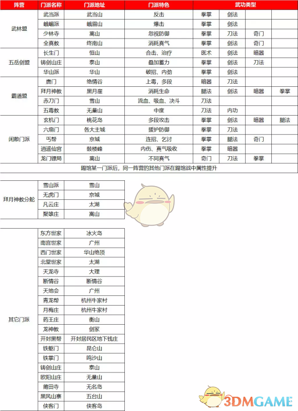 《我的侠客》门派位置大全