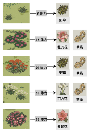 《江南百景图》驿站探险资源掉落点大全