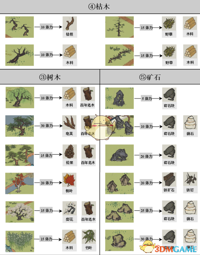 《江南百景图》驿站探险资源掉落点大全