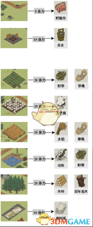 《江南百景图》驿站探险资源掉落点大全