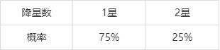 《和平精英》特斯拉追加机制全面详解