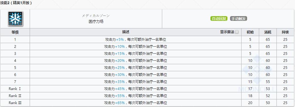 《明日方舟》医疗干员末药介绍