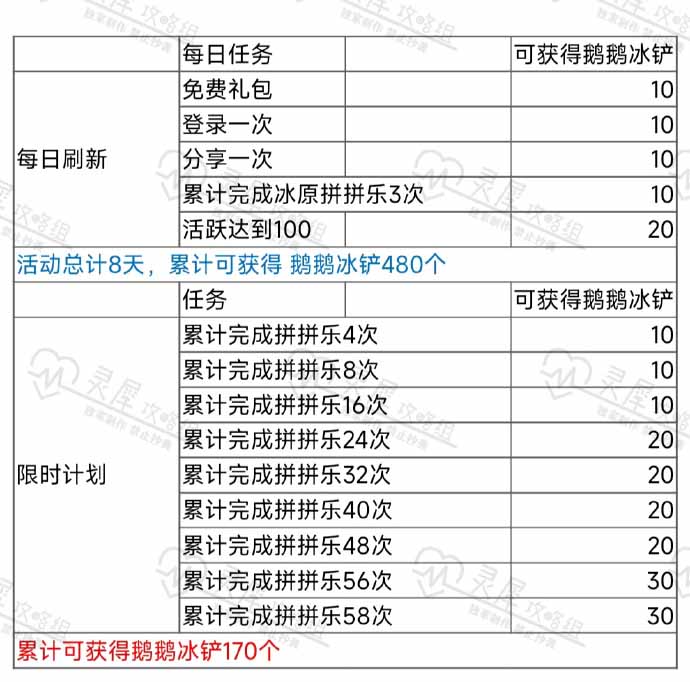 《光与夜之恋》冬日长歌商店兑换攻略