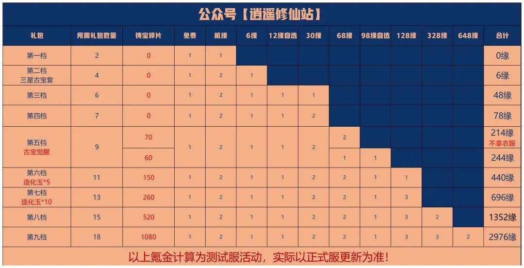 《一念逍遥》元宵节活动攻略2023