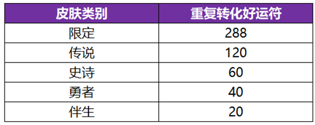 《王者荣耀》武则天永宁纪皮肤获得方法