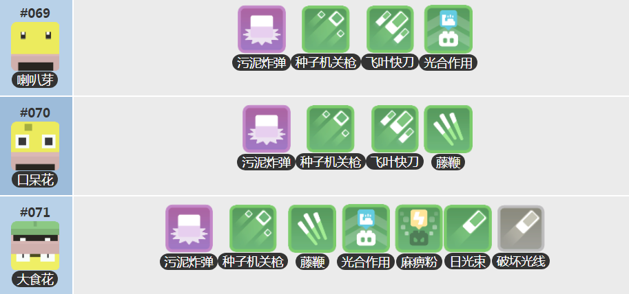 《宝可梦大探险》大食花培养攻略