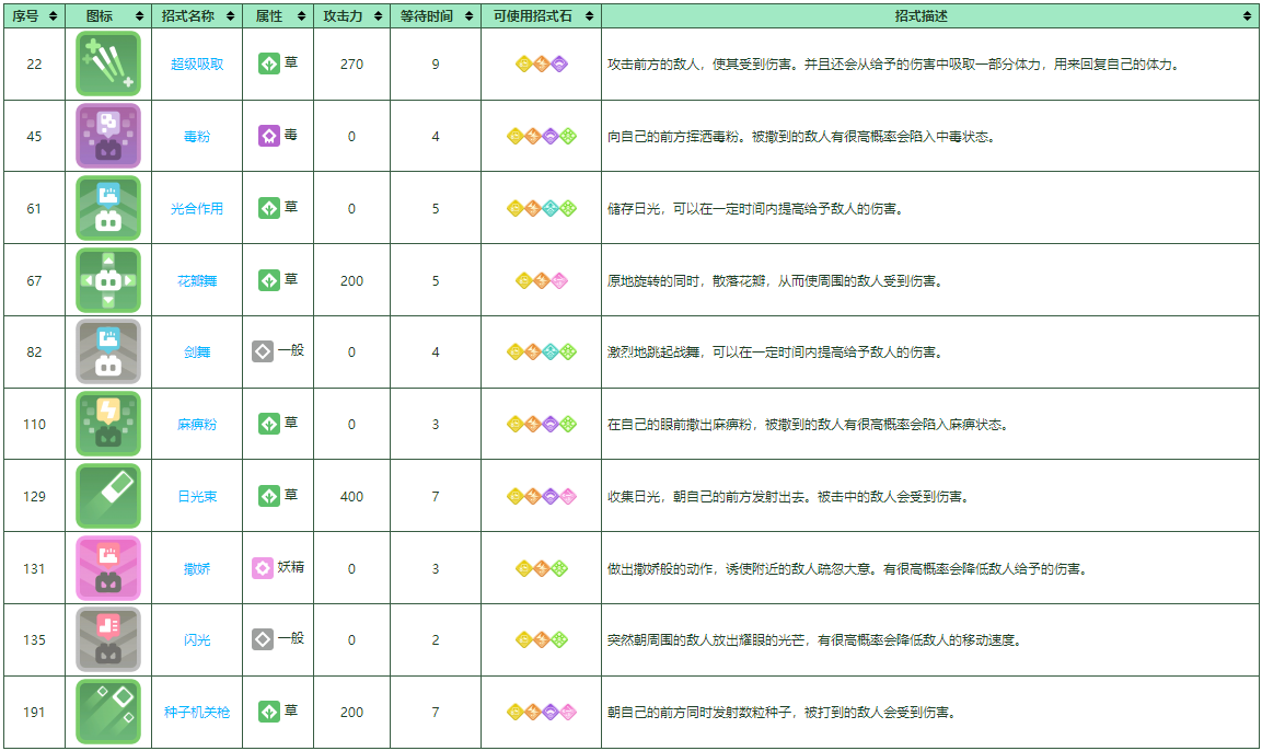 《宝可梦大探险》霸王花培养攻略