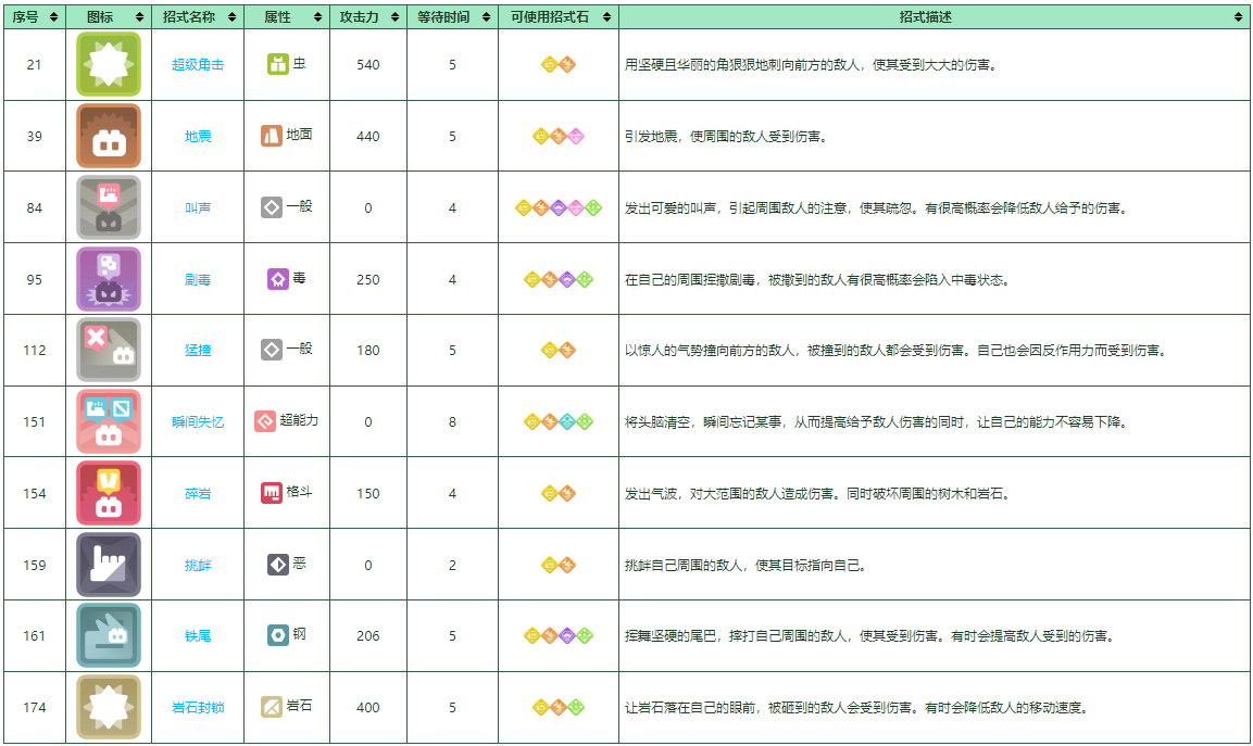 《宝可梦大探险》尼多王培养攻略