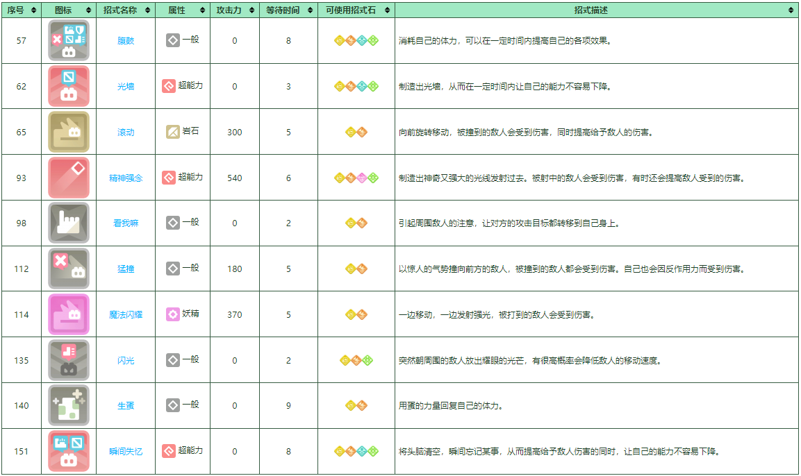 《宝可梦大探险》皮可西培养攻略