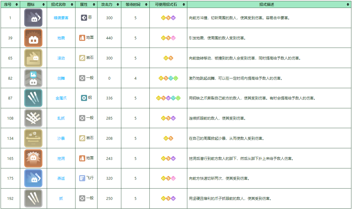 《宝可梦大探险》穿山王培养攻略