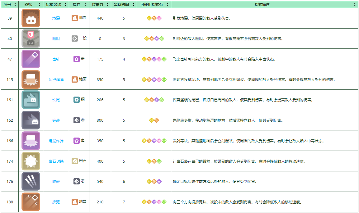 《宝可梦大探险》阿柏怪培养攻略