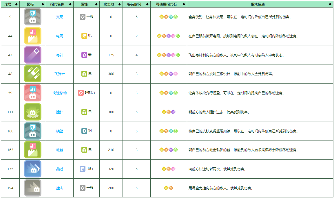 《宝可梦大探险》大针蜂培养攻略