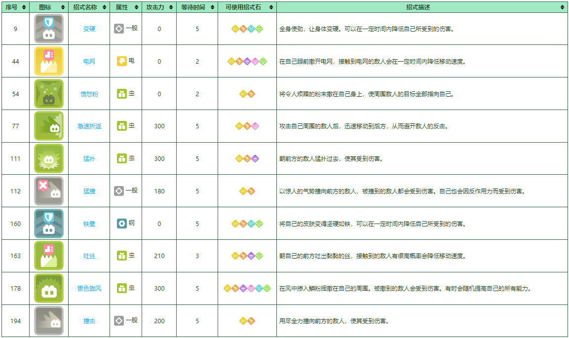 《宝可梦大探险》巴大蝶培养攻略