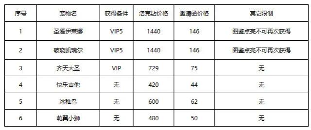 《洛克王国》春日小聚上攻略详解