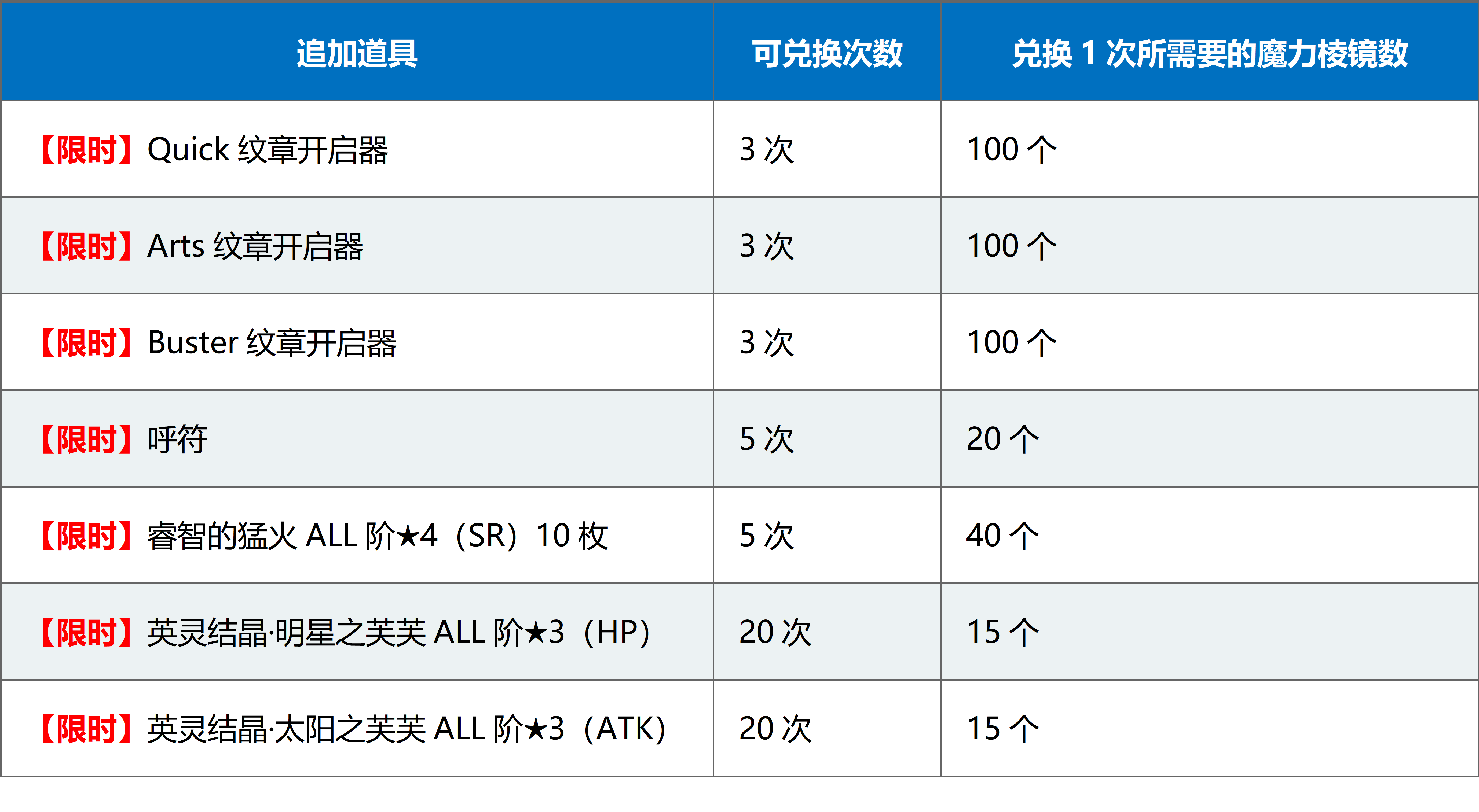 《FGO》国服1500w下载达芬奇商店特别商品开启