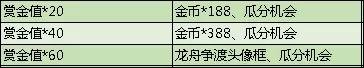 《和平精英》龙舟争渡头像框获取方法