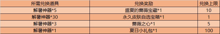 《王者荣耀》解暑神器获得方法汇总