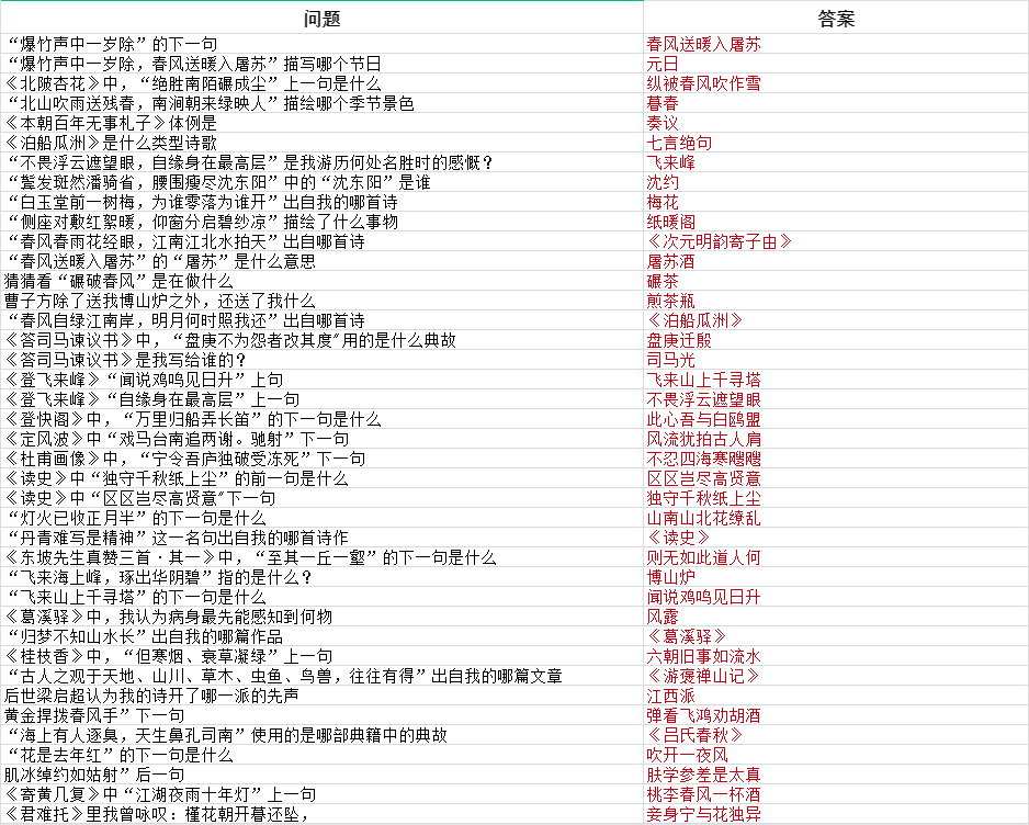 《墨魂》王安石联诗答案大全