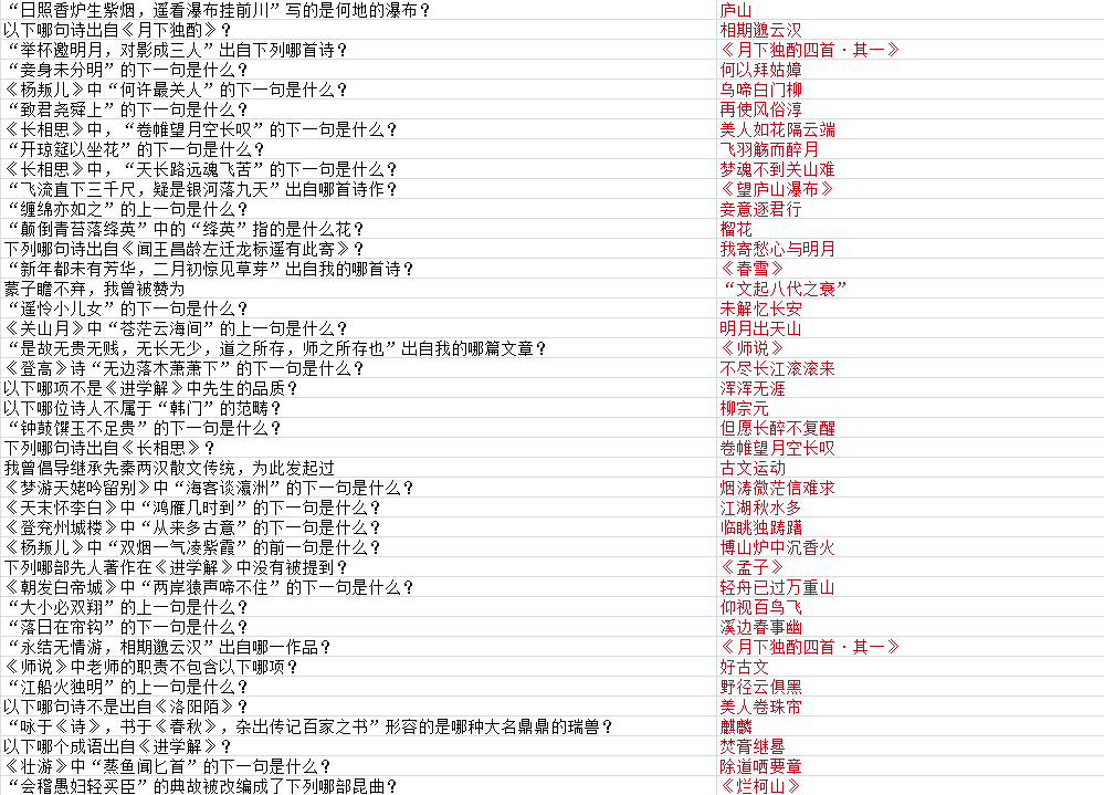 《墨魂》韩愈联诗攻略大全