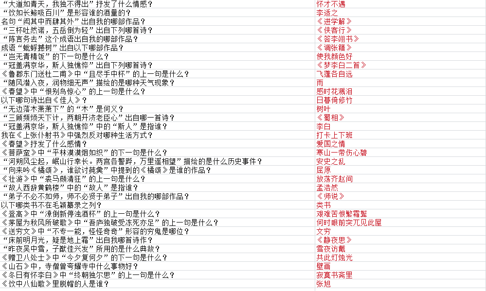 《墨魂》韩愈联诗攻略大全