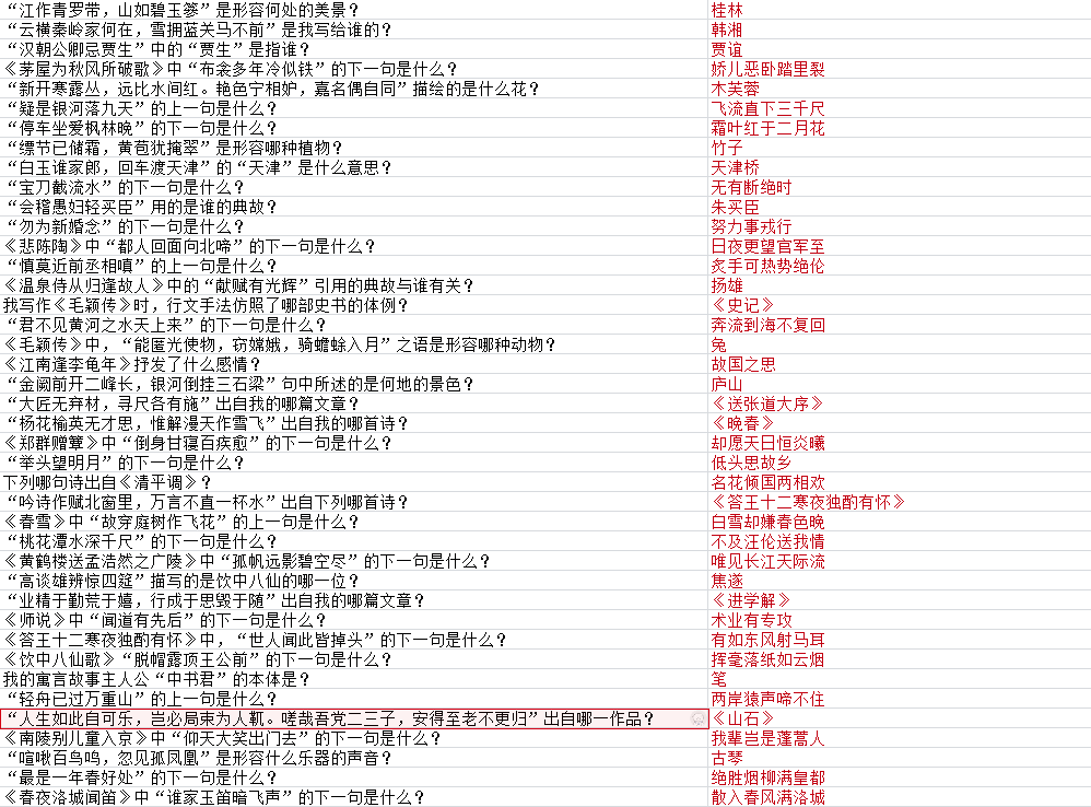 《墨魂》韩愈联诗攻略大全