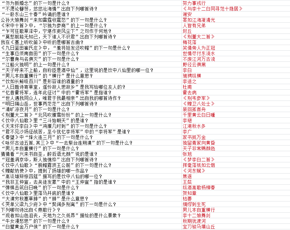 《墨魂》高适联诗攻略大全