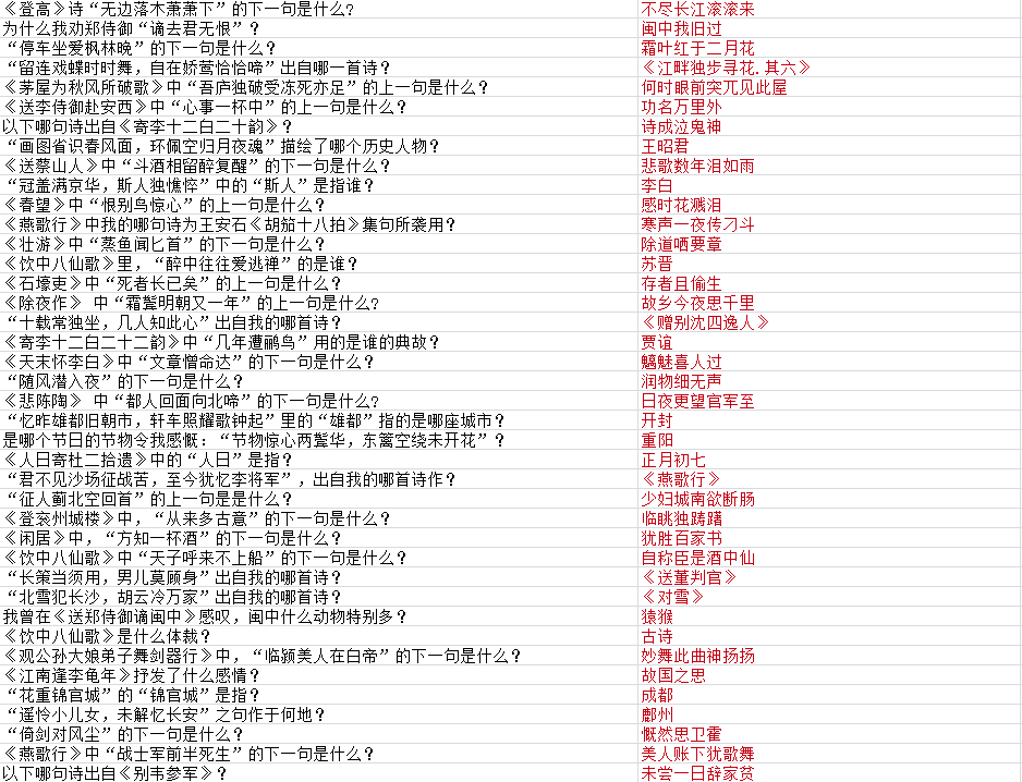 《墨魂》高适联诗攻略大全