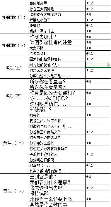 《墨魂》王安石溯源好感选择指南