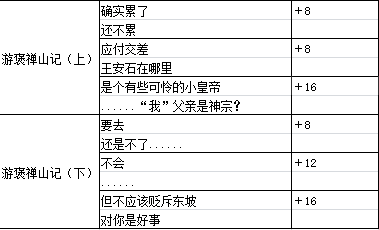 《墨魂》王安石溯源好感选择指南