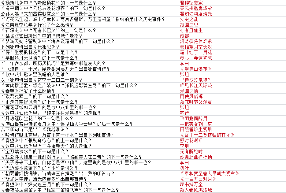 《墨魂》杜甫联诗题库答案大全