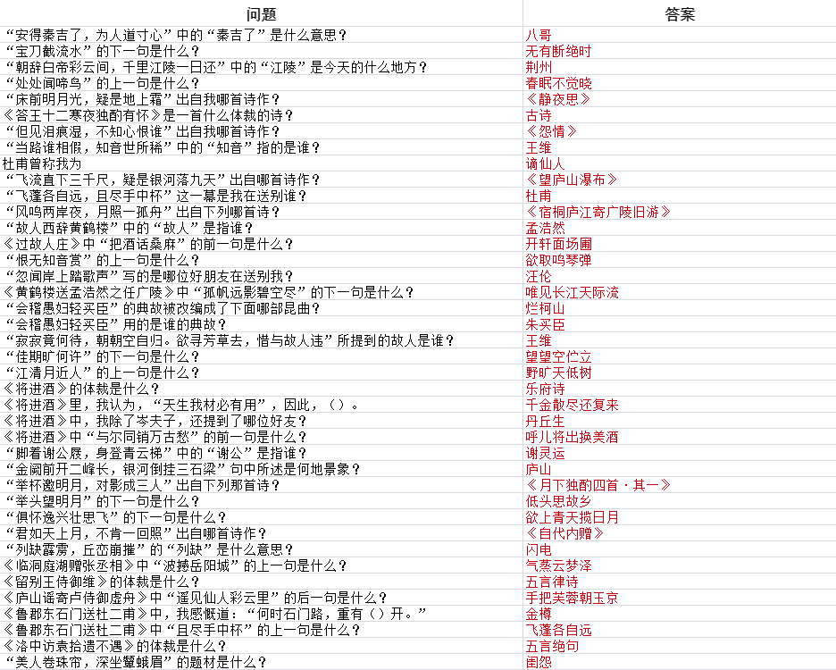 《墨魂》李白联诗题库汇总一览