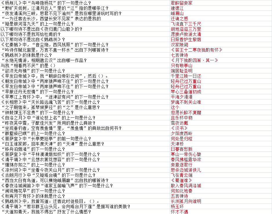 《墨魂》李白联诗题库汇总一览