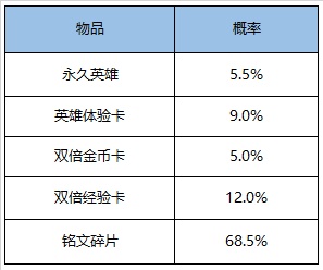 《王者荣耀》8月11日全服不停机更新公告2020